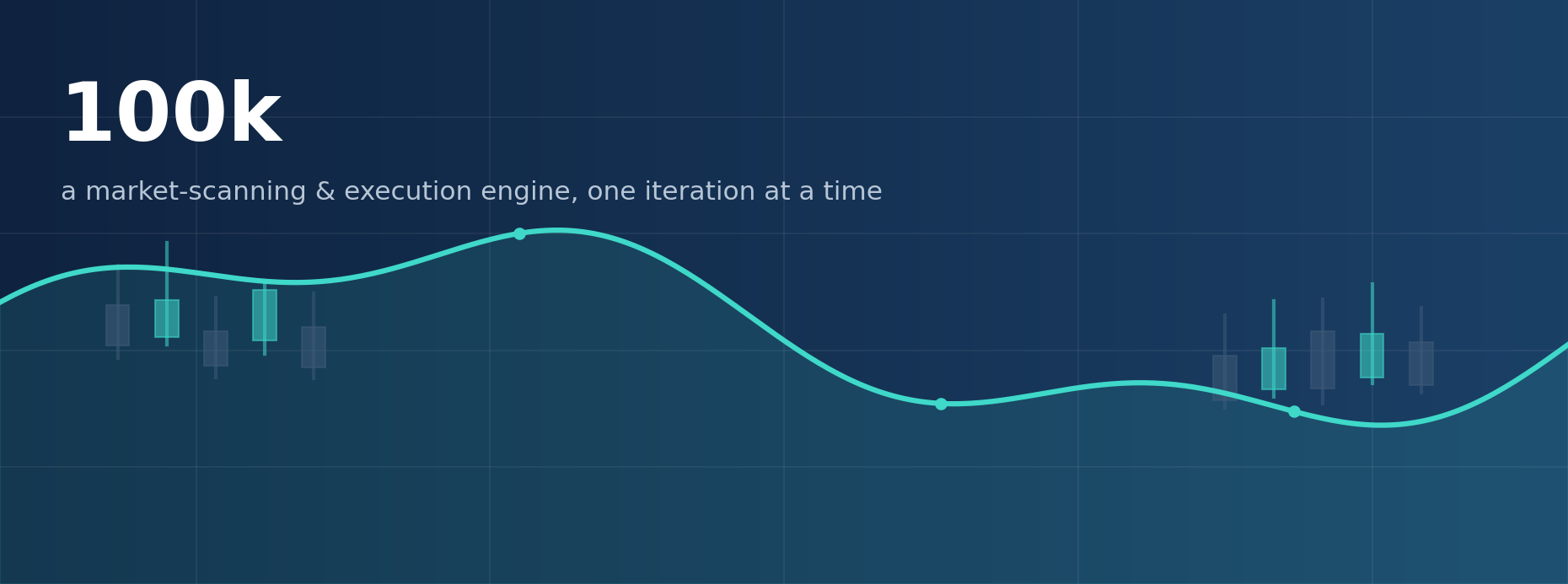 100k — a market-scanning and execution engine